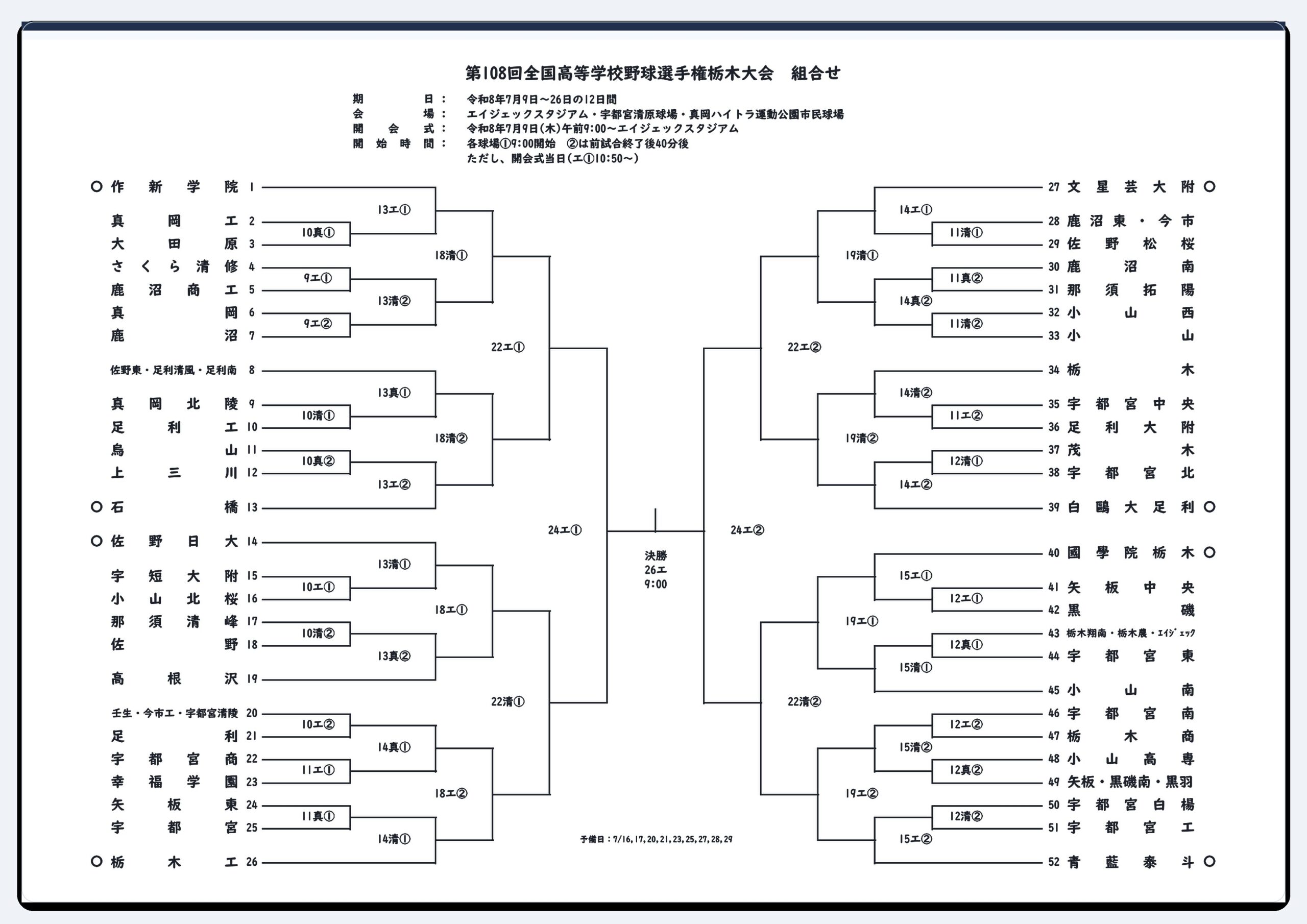 第108回全国高校野球選手権栃木大会 組み合わせ表（トーナメント）